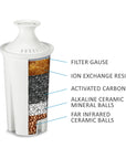 Alkaline Replacement Filter Compatible with Popular Pitchers