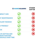 HardGuard Water Conditioner, Portable, Salt-Free, Zero Waste