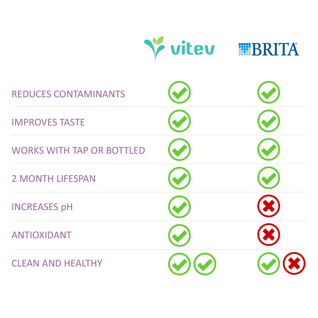 Brita Compatible Alkaline Replacement Filter